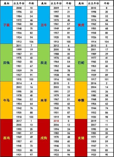 1994 屬什麼|十二生肖年份對照表 (西元、民國)